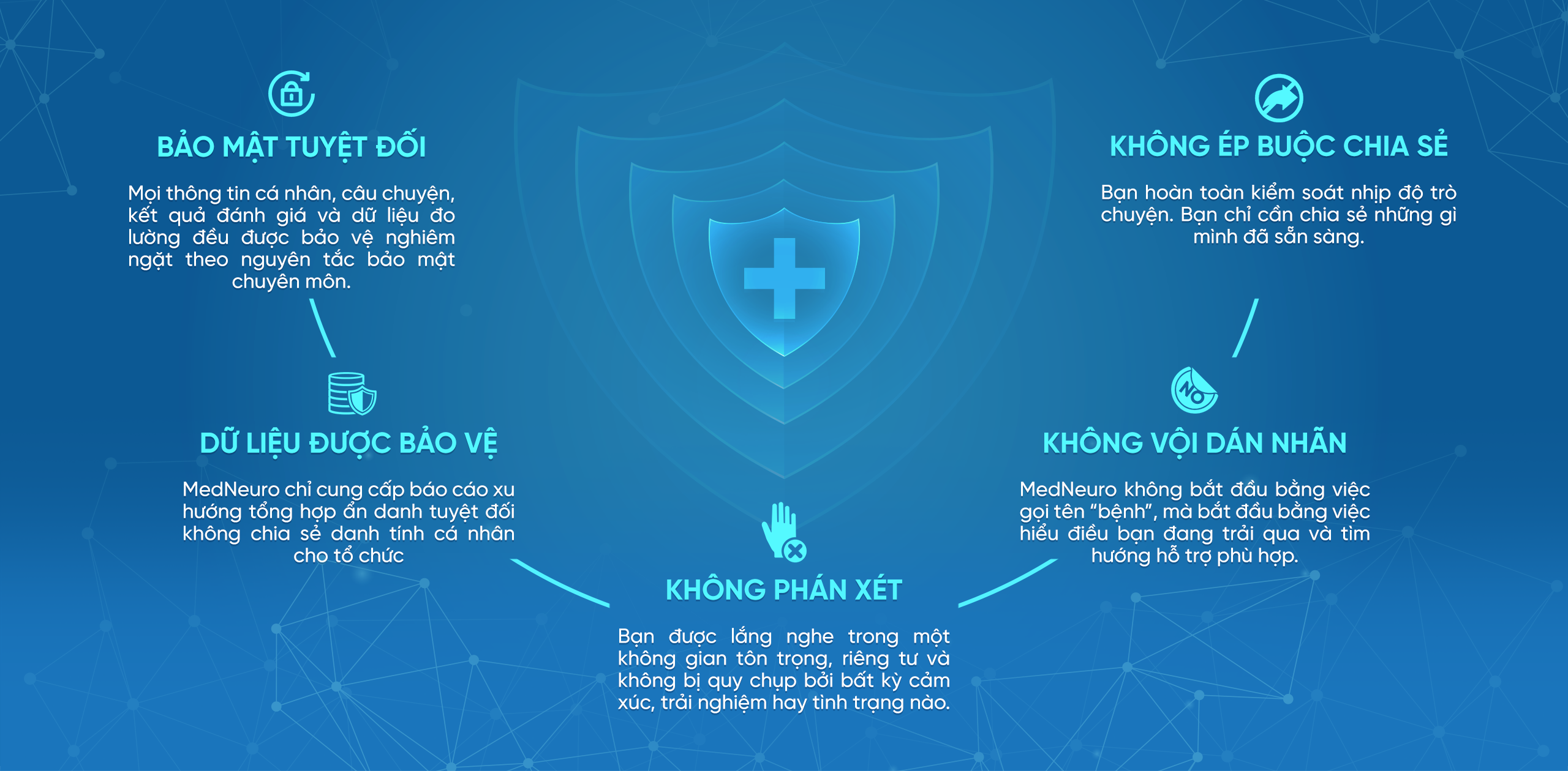 Cam kết bảo mật và an toàn tại MedNeuro — Bảo mật tuyệt đối, dữ liệu được bảo vệ, không phán xét, không vội dán nhãn, không ép buộc chia sẻ
