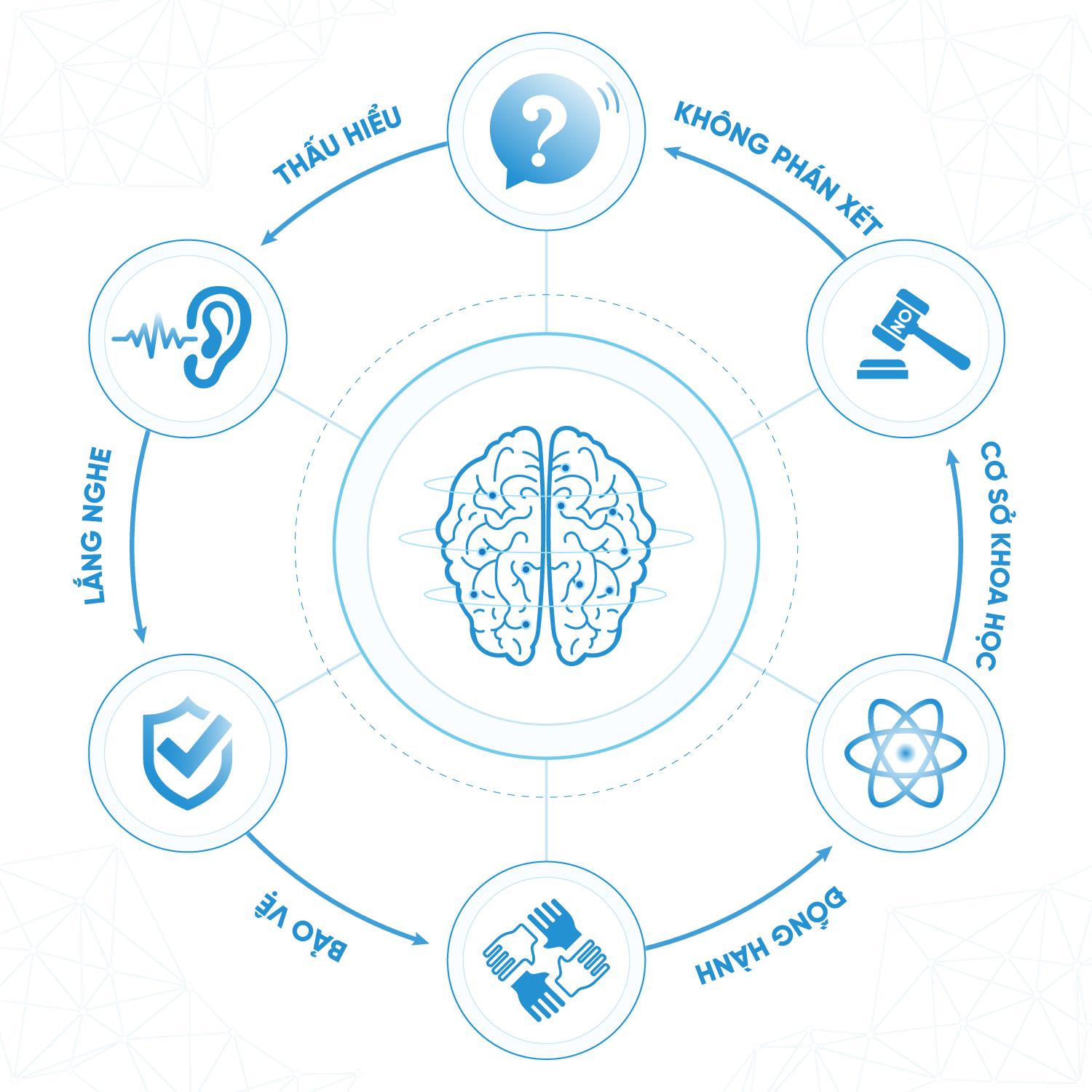 Câu chuyện thương hiệu MedNeuro