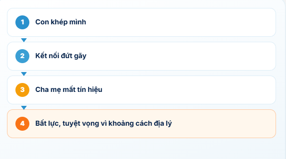 VỚI PHỤ HUYNH