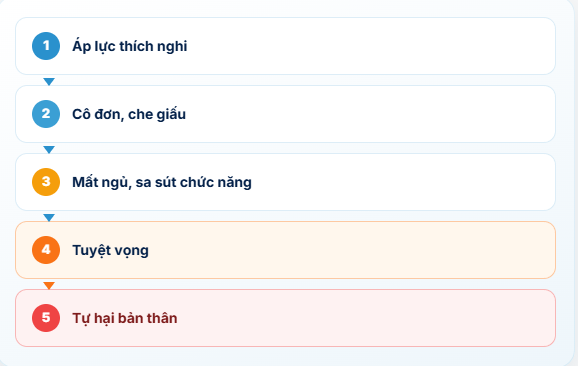 VỚI DU HỌC SINH