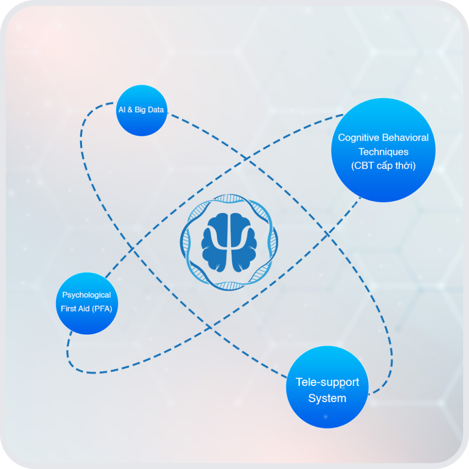 Ứng dụng kỹ thuật 
 và công nghệ tiên tiến